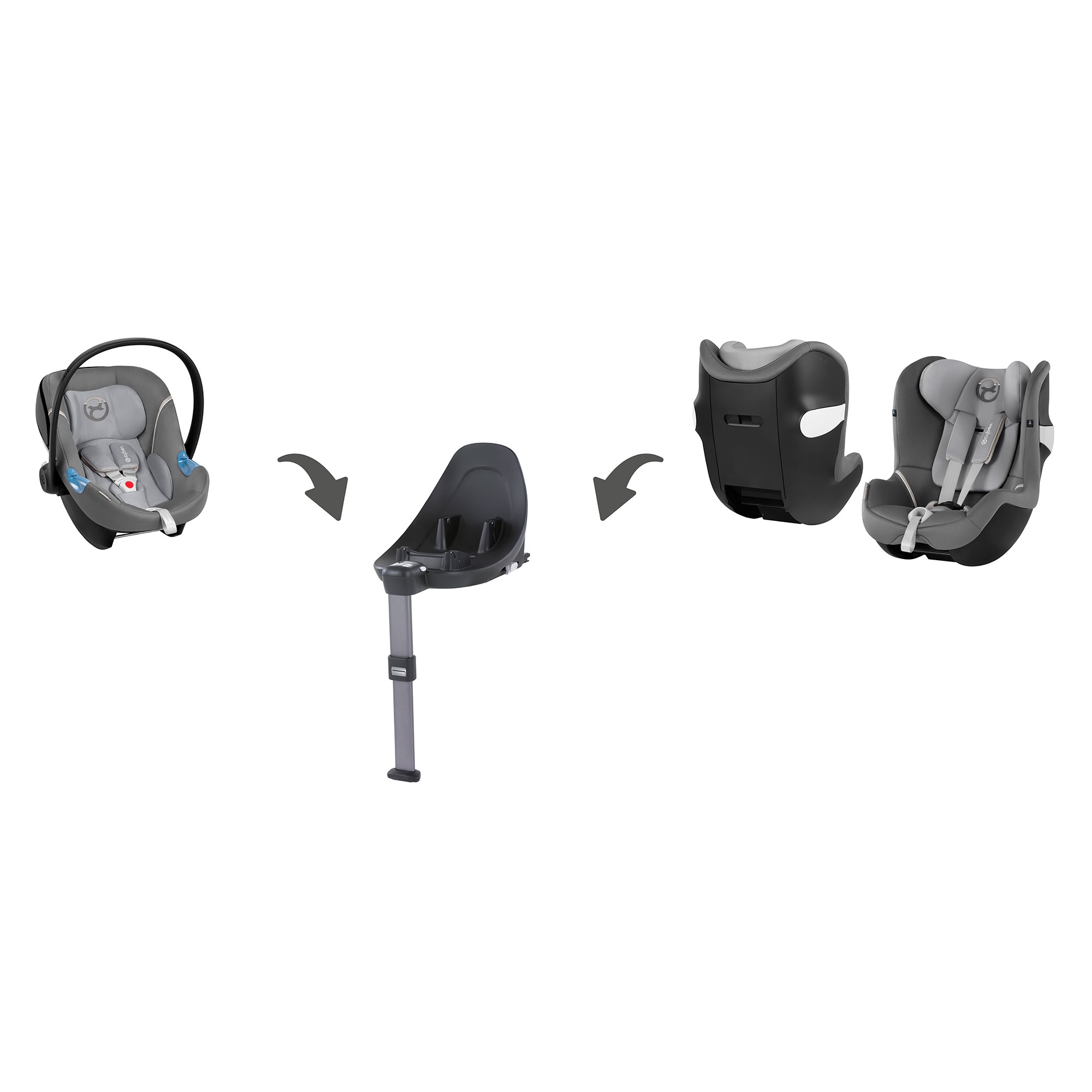 base cybex m